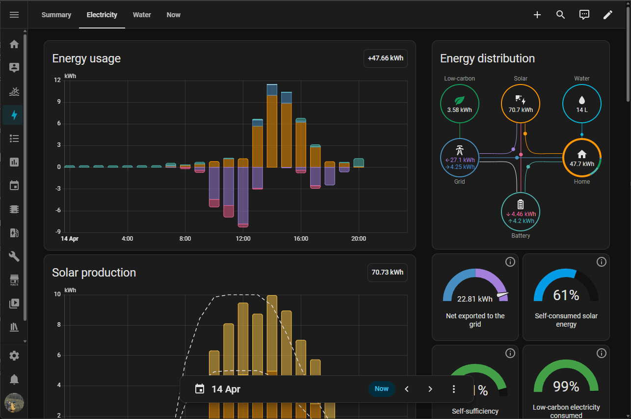 Home Assistant energy dashboard