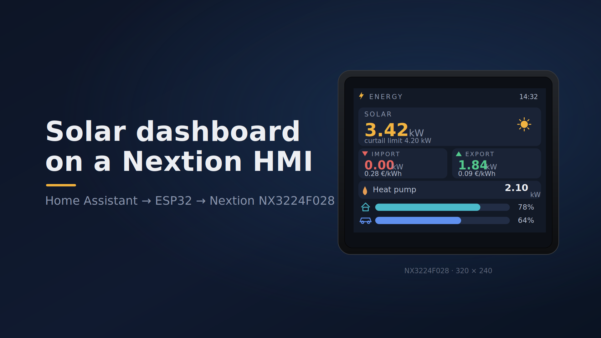The finished energy dashboard in action